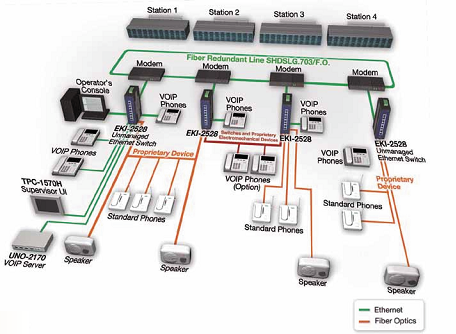 Advantech Jrm Kommunikci